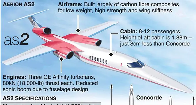 Graphic shows details of Aerion AS2 jet. 