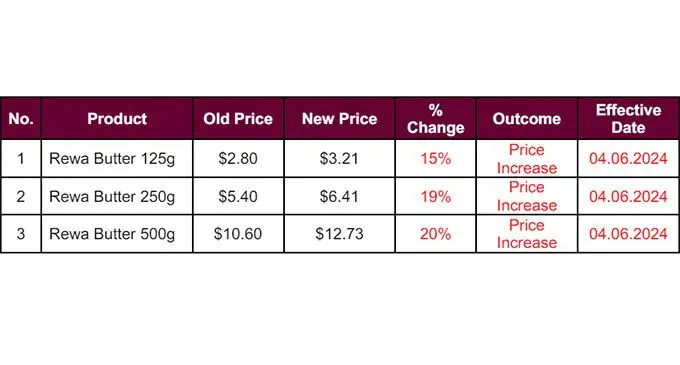 Price Changes at Retail Level VIP (Retail Prices) 