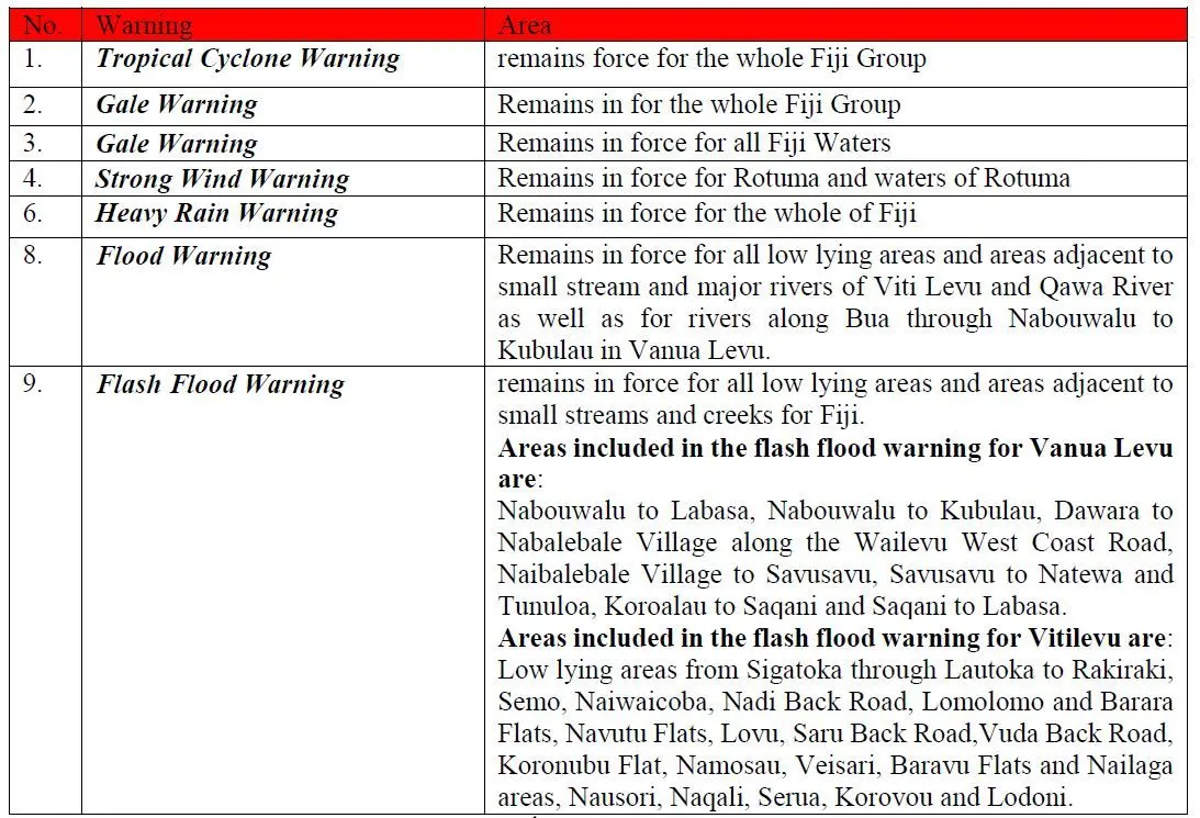 Warnings as at 11am today, on 30th January, 2021.
