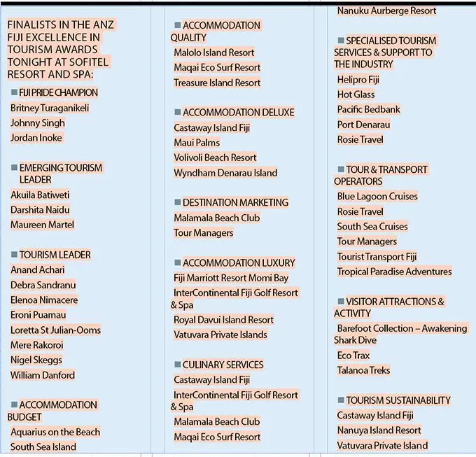 Finalists in the ANZ Fiji Excellence in Tourism Awards to take place at Sofitel Resort and Spa.