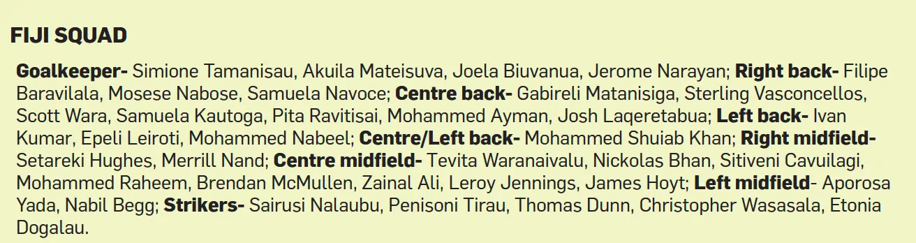 Fiji Squad team named;