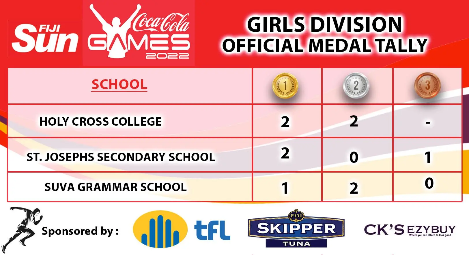 offcial medal tally Girls Medal Table copy