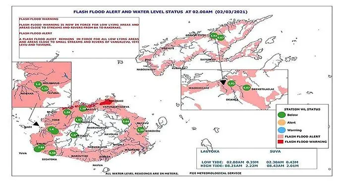 FLash flood alert and water level status chart