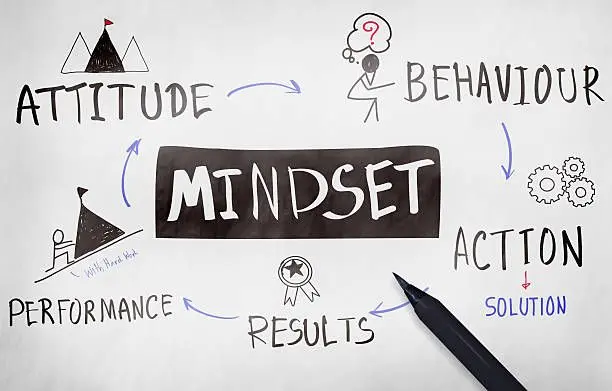 Mindset Opposite Positivity Negativity Thinking Concept