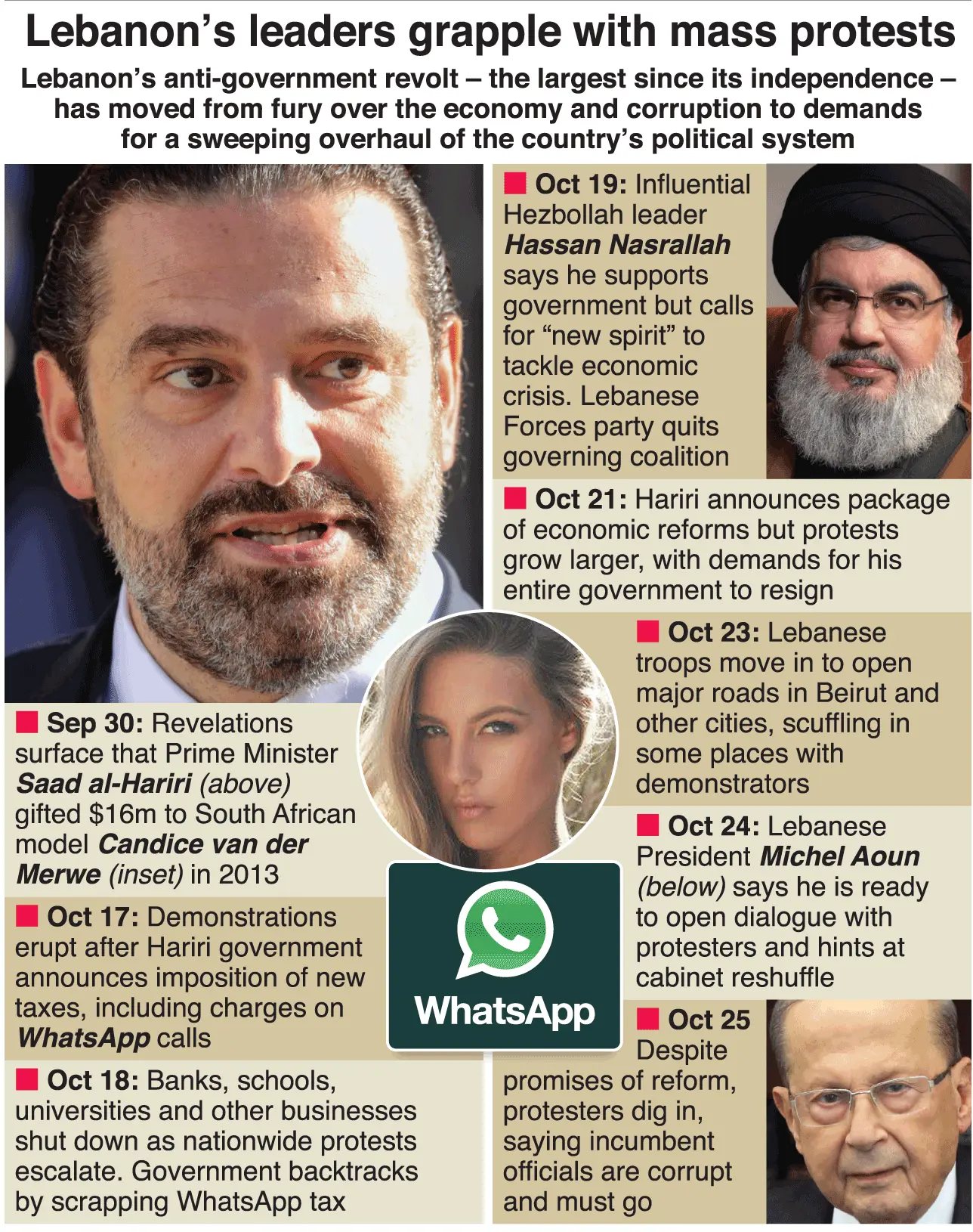 Source: Graphic News