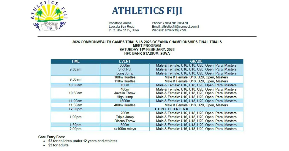 Commonwealth games trials open to all: Miller