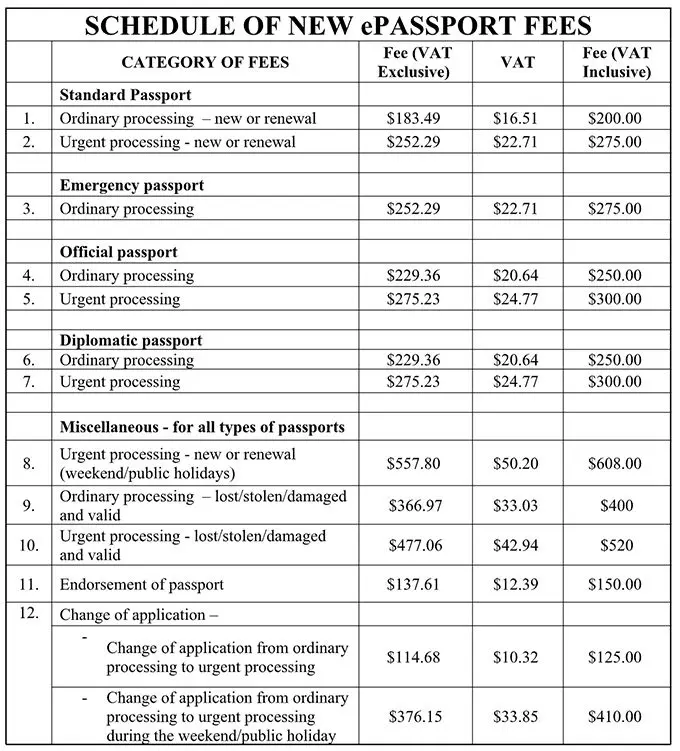 Schedule of new ePassport fees.