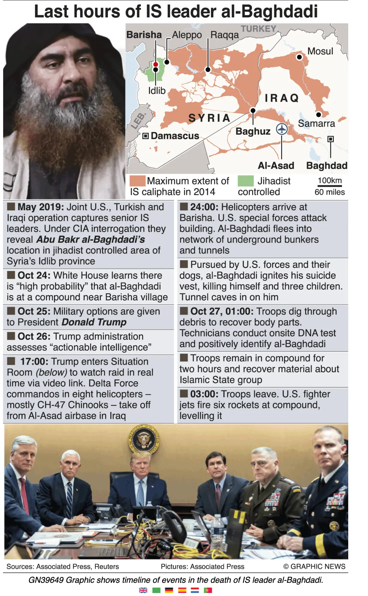 Souce: Graphic News