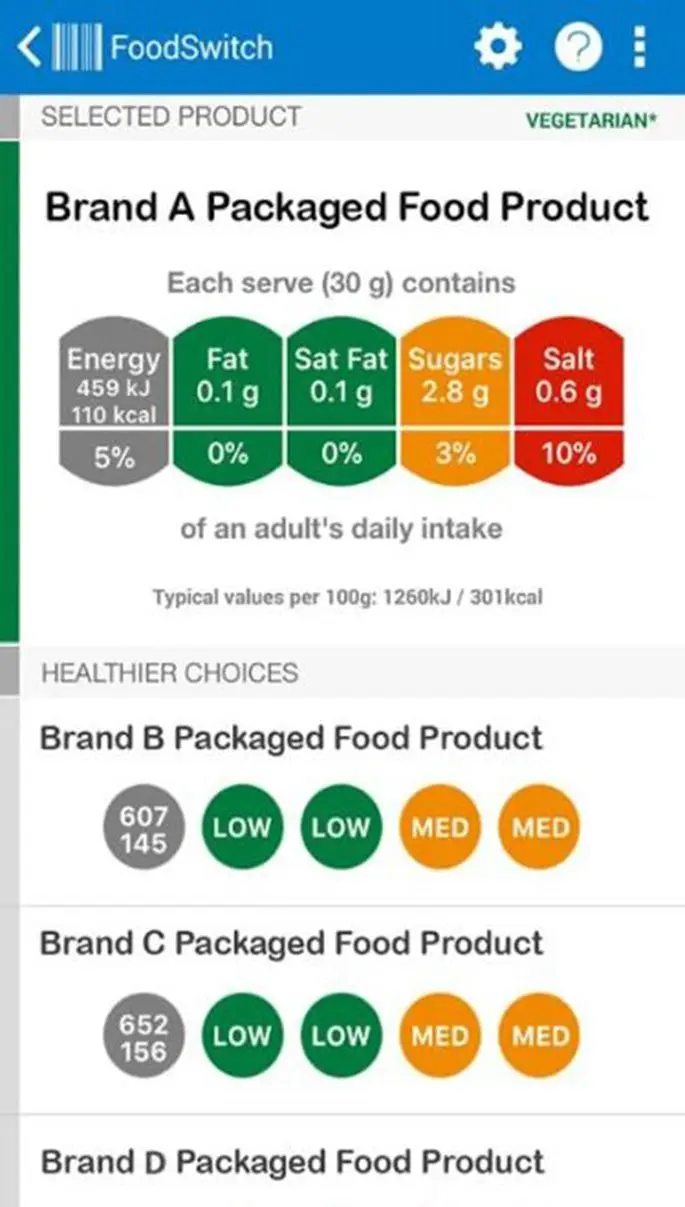 In Traffic-light lables the colors indicate if a product is low (green), medium (amber), or high (red) in total fat, sugar and salt per 100gmL.