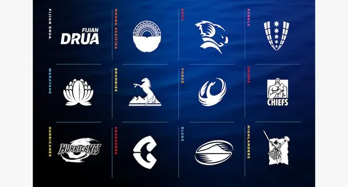 Super Rugby Pacific 2022 Teams