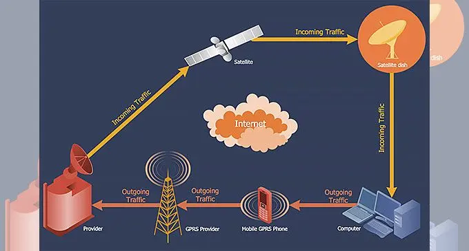 https://stl.tech/blog/the-role-of-network-integration-in-telecom-companies/