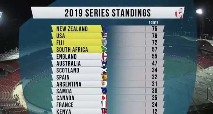 standings
