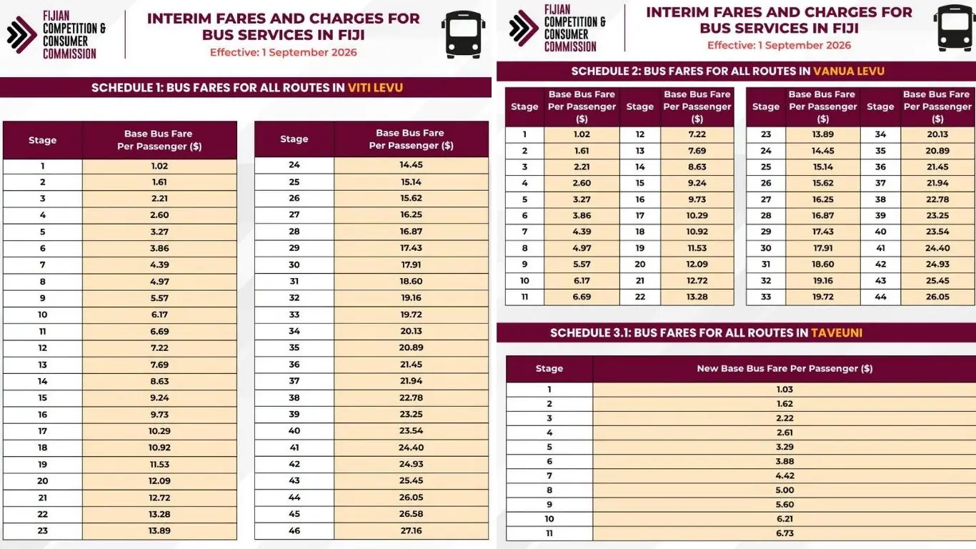 busfare