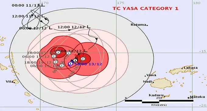 The forecast path shown above is the Nadi's best estimate of the cyclone's future movement and intensity at 9am on 14th December, 2020.