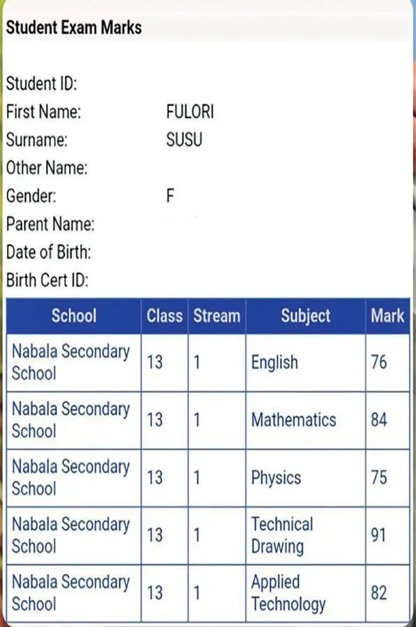 Fiji Year 13 Certificate Examination results for Fulori Susu.