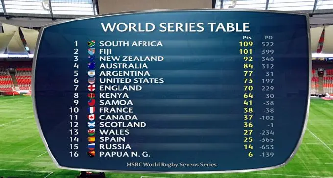 standings