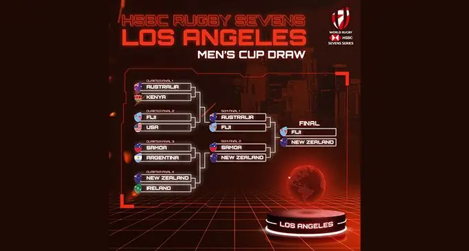 Image: World Rugby