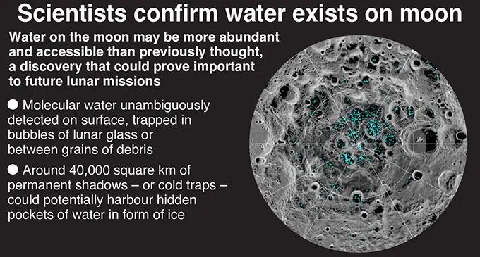 October 26, 2020, Water on the moon may be more abundant and accessible than previously thought, a discovery that could prove important to future lunar missions. Graphic shows details of the discovery and how the Stratospheric Observatory For Infrared Astronomy (SOFIA) works.