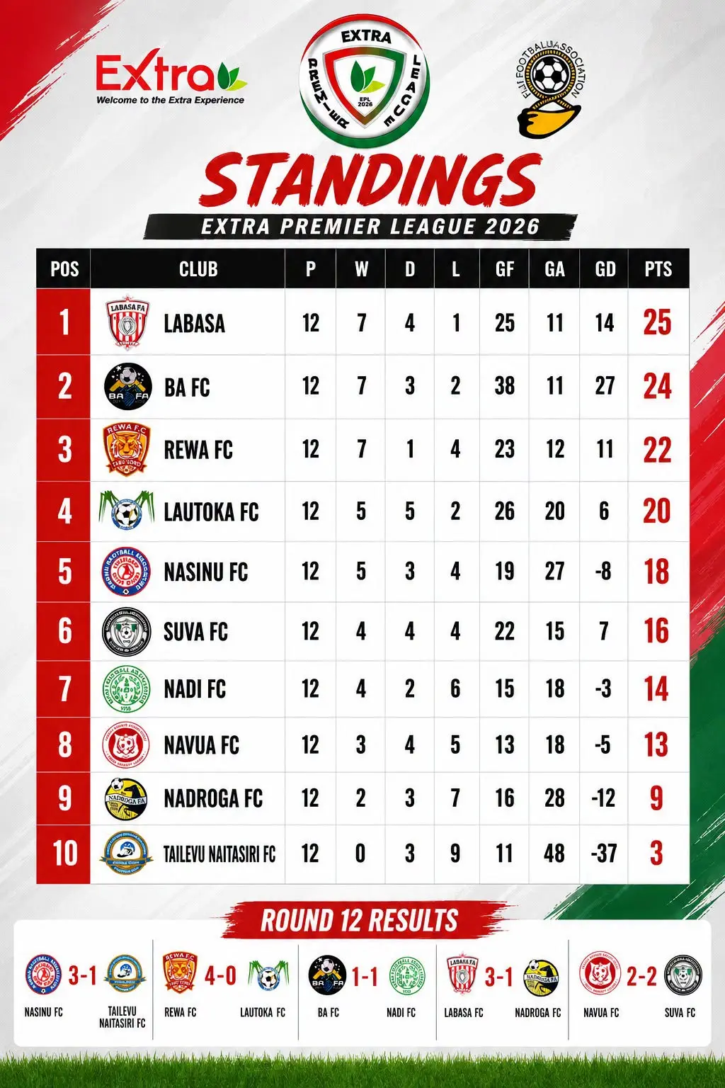 EPL POINT TABLE
