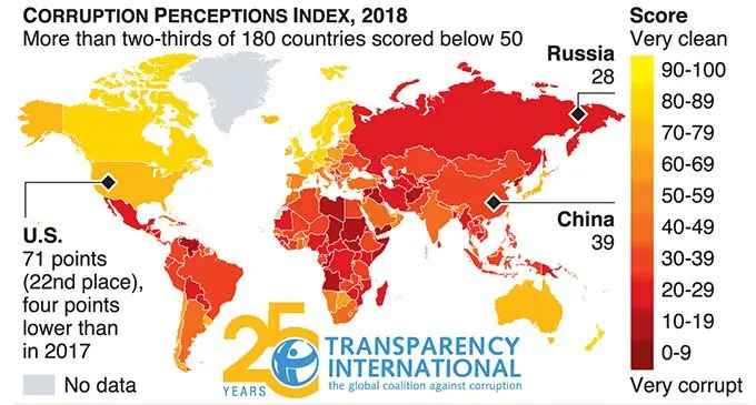 Graphic News shows selected data from Transparency International’s Corruption Perceptions Index 2018.