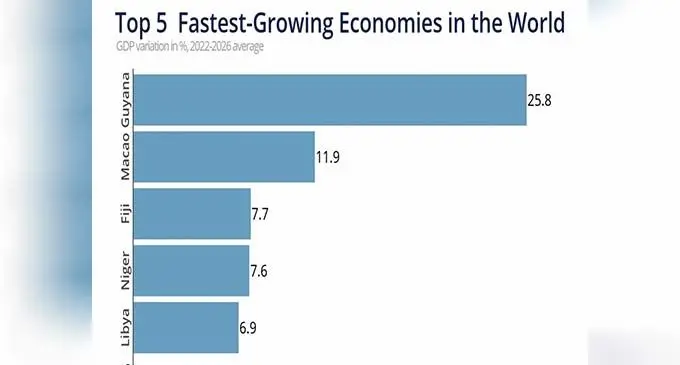 A graph showing the ranks of Source: Focus Economics