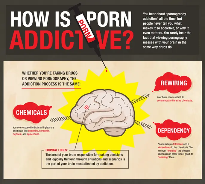Pornography has detrimental impacts on our spiritual life. Photo: Meduim.com