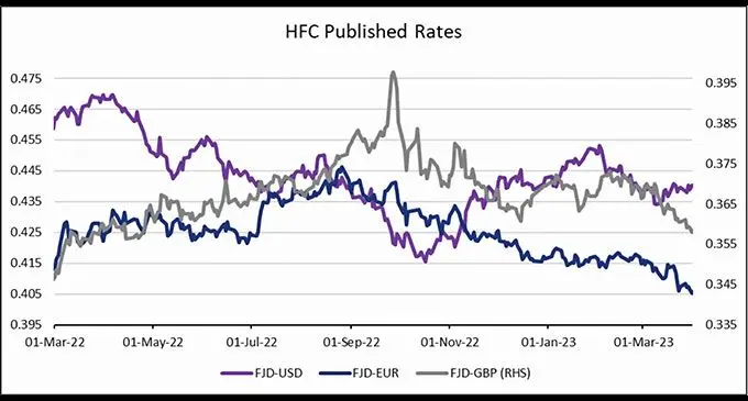 Hfc
